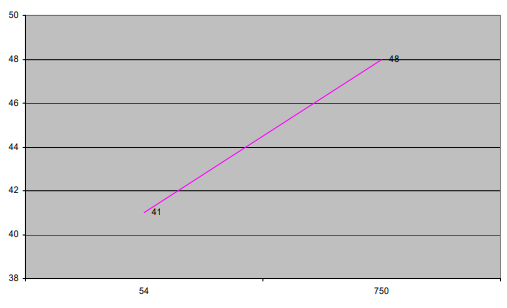 Actives figure 10-11