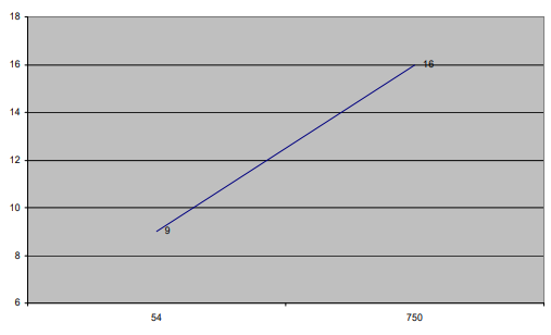 Actives figure 10-12