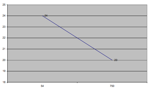 Actives figure 10-13