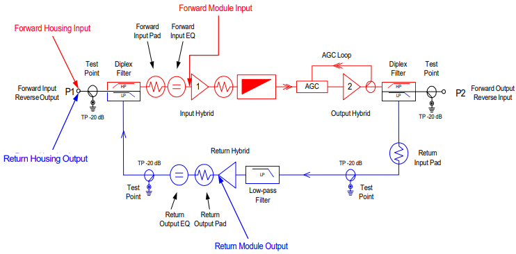 Actives fig 10-8