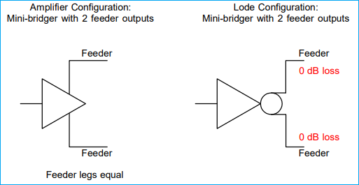 Two-port Equal output bridger