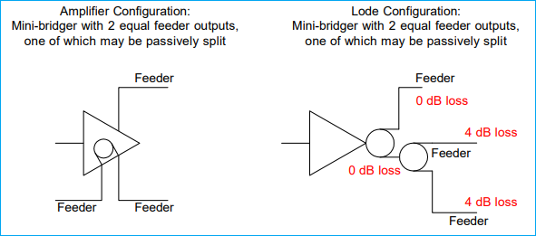 Three-port mb two ports