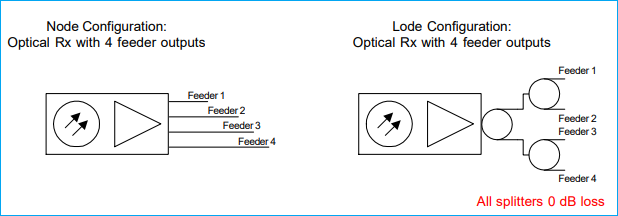 couplers node 4 port