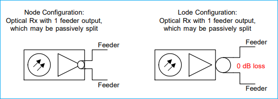 couplers-node