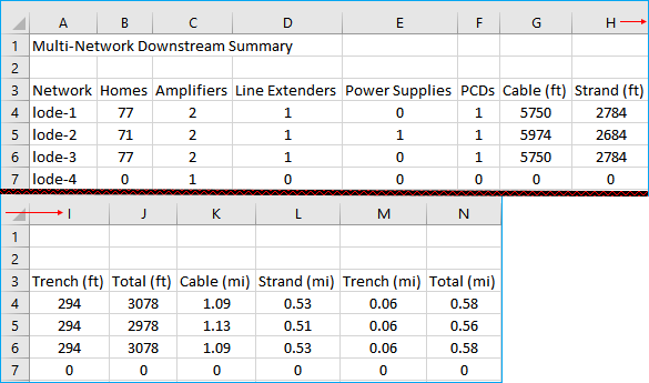 multi-net