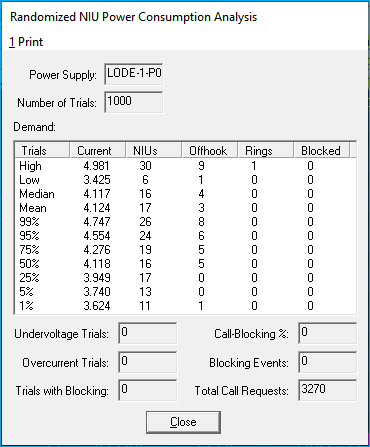 NIU Statistical Test