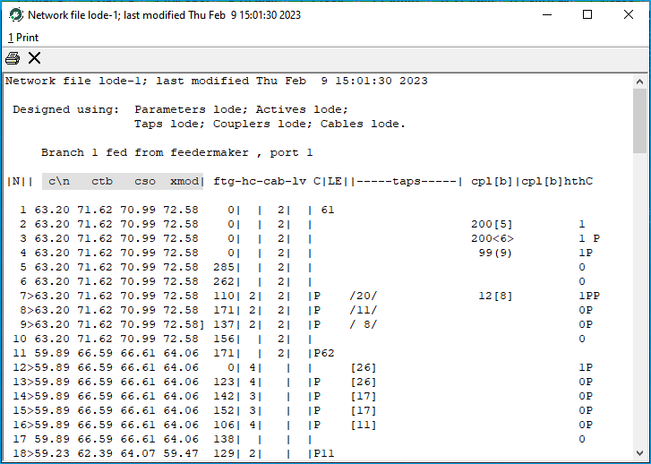 Reports Network Distortions Report